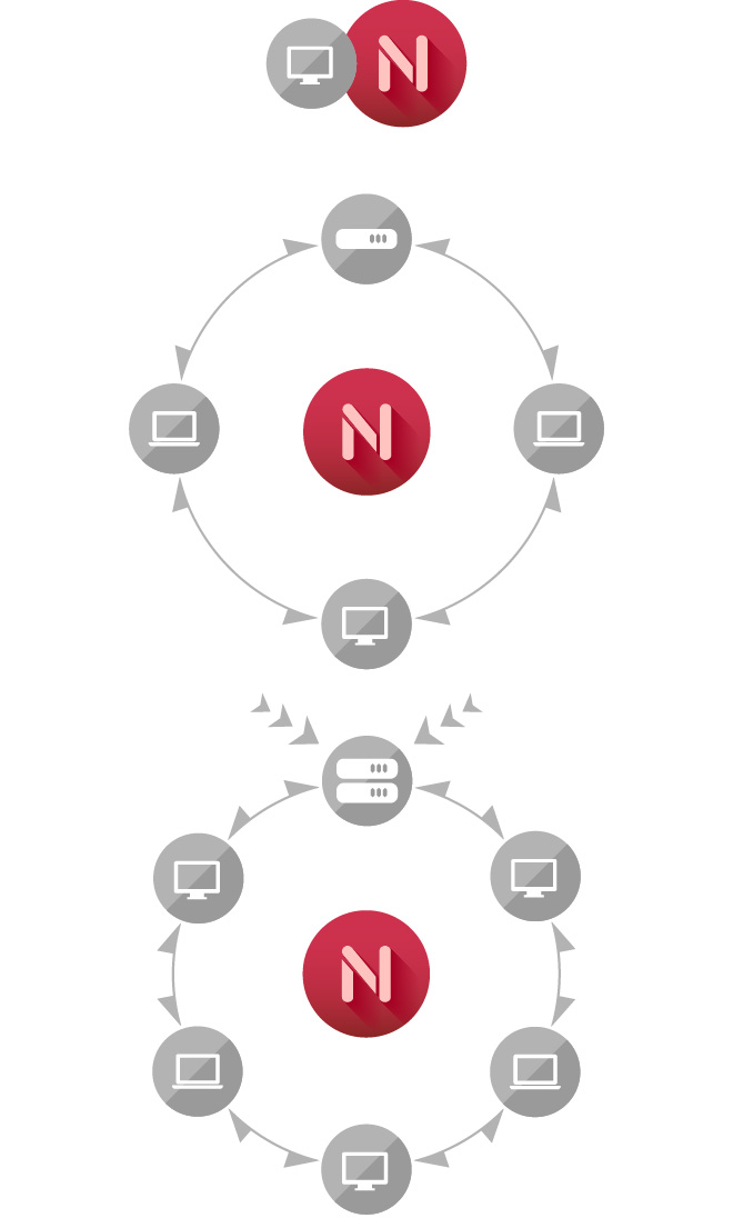 Neo･n使用例。台数などの規模に応じた汎用的な利用が可能です。