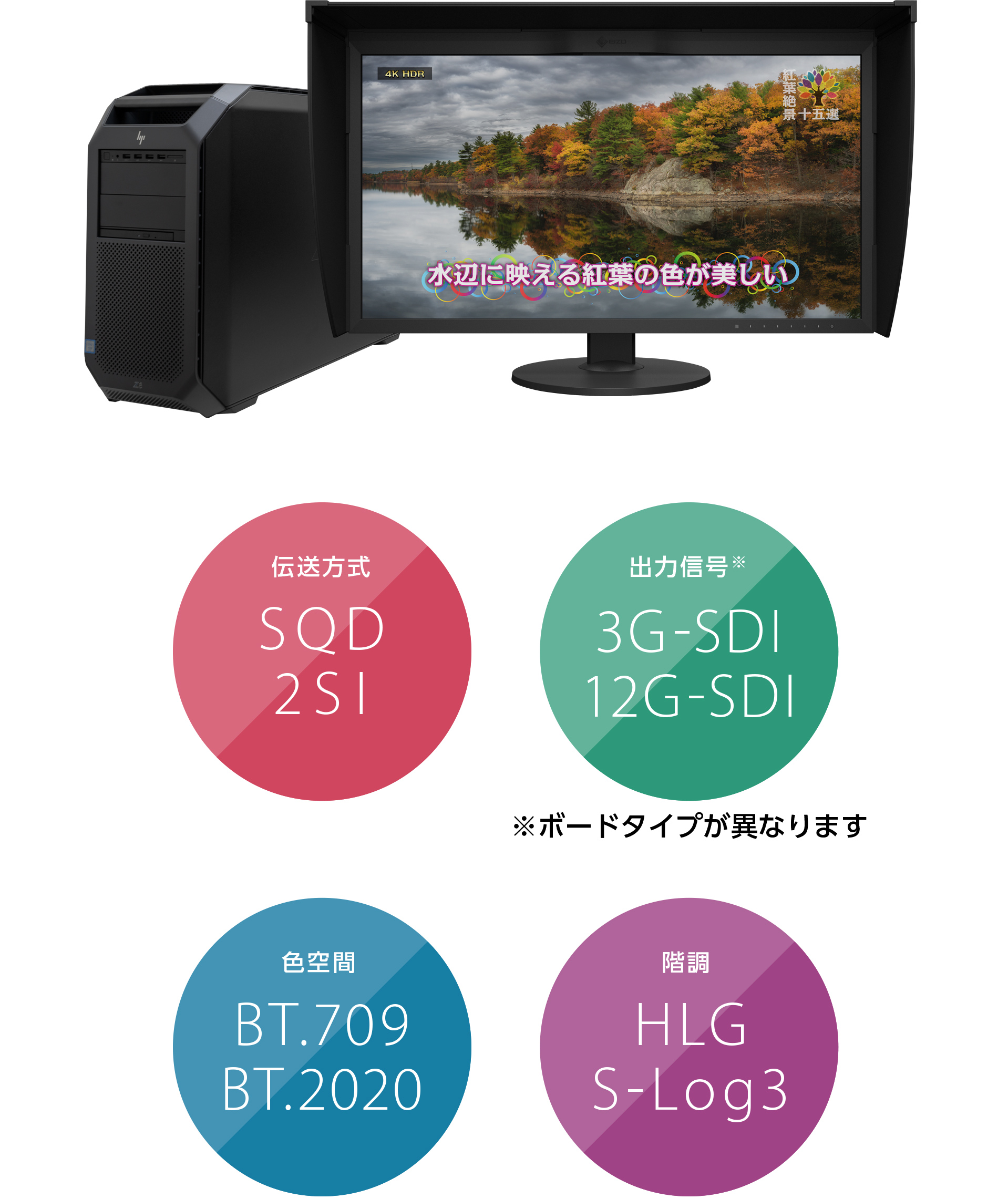 4つの特徴、伝送方式1 SQD、伝送方式2 2SI、色空間 BT.2020、出力信号
 3G-SDI