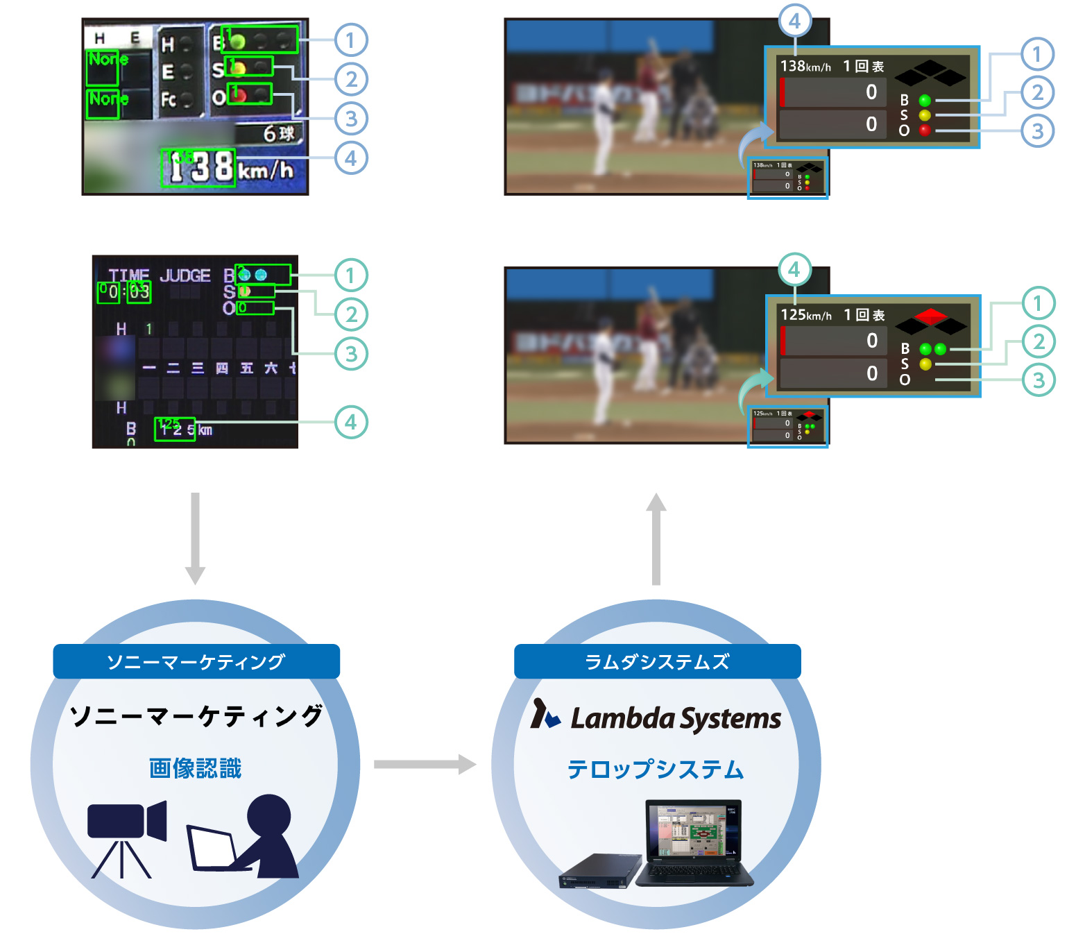 画像認識とテロップシステムの関係について