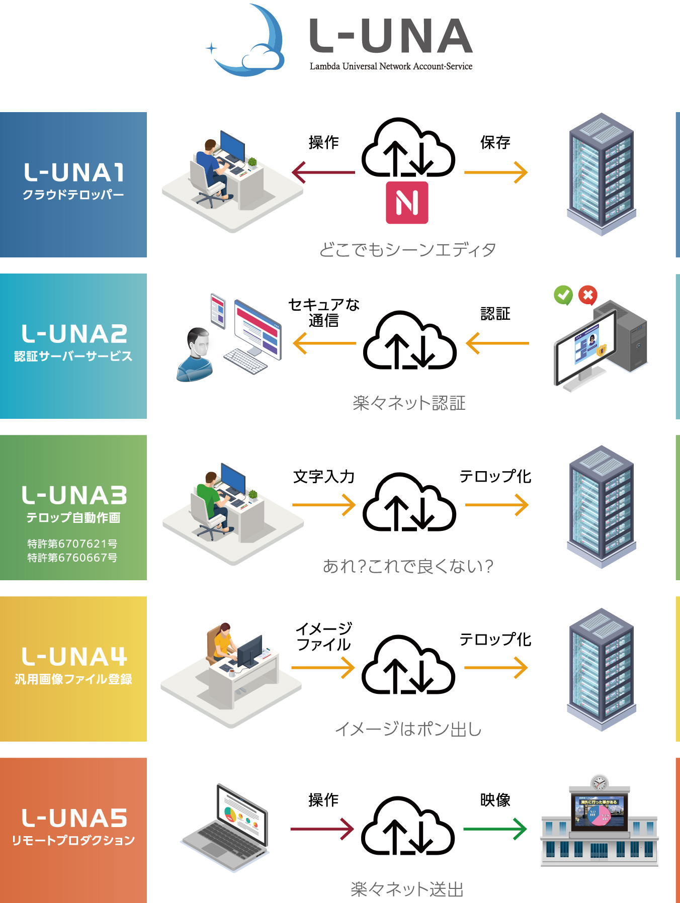 L-UNA(ウナ)シリーズの特徴について