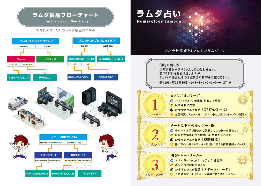 別冊ラムダ　12ページ目と13ページ目