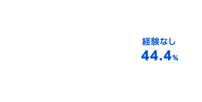 経験あり：55.6%、経験なし：44.4%