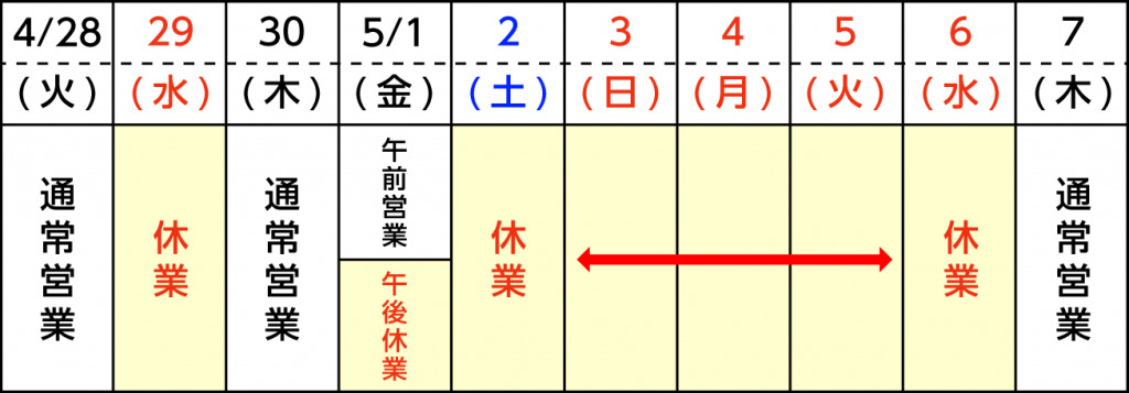 2020GW_Lambda