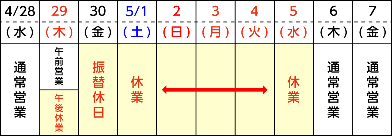 2021GW_Lambda